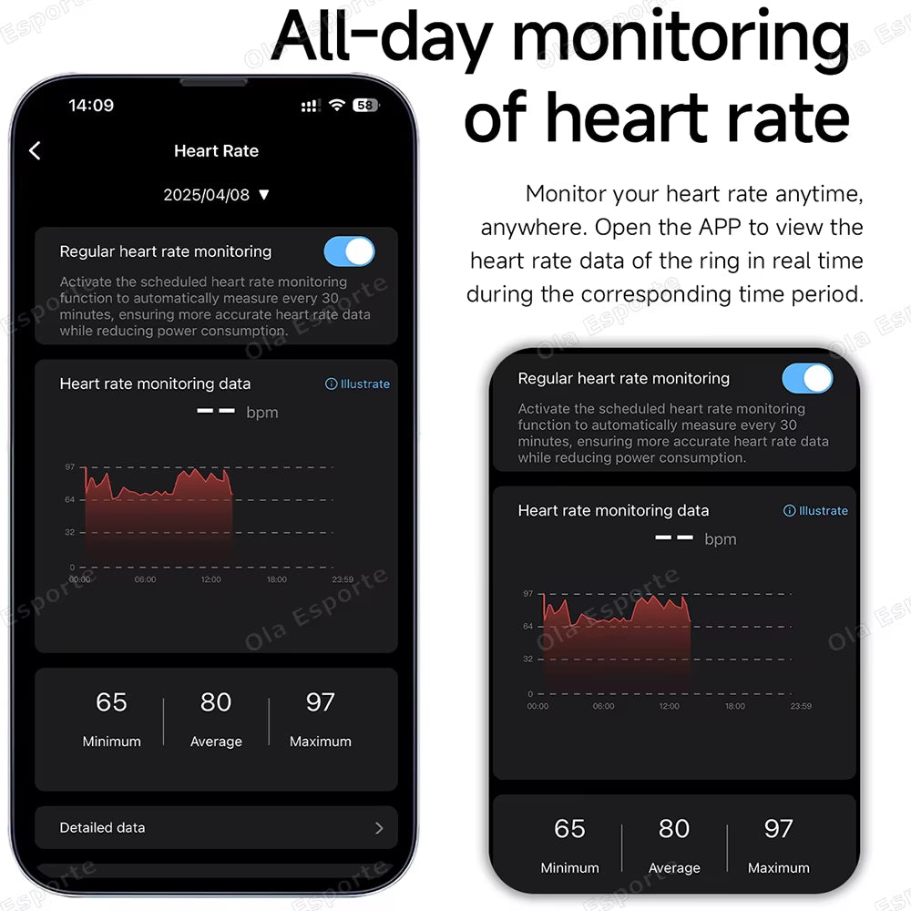 2025 New Smart Ring Call Alert Heart Rate Blood Oxygen Monitoring Pedometer Calorie Multifunctional Fitness Smart Finger Rings